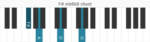 Piano voicing of chord F# mb6b9